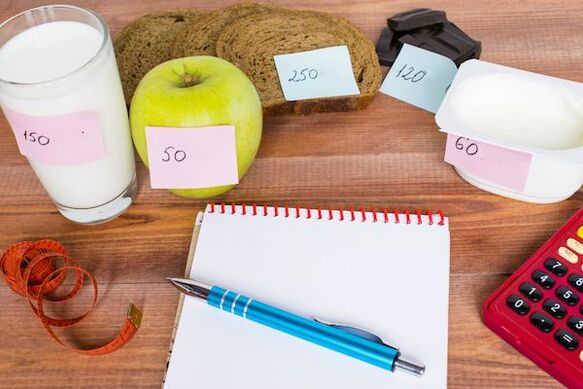 hoe de dagelijkse calorie-inname te berekenen