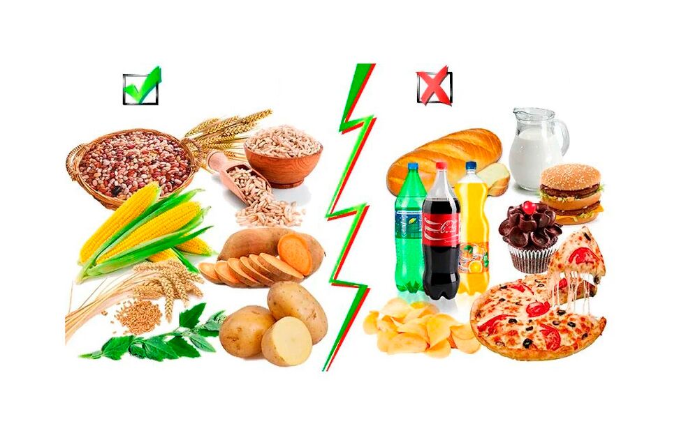 voedingsmiddelen met complexe en eenvoudige koolhydraten